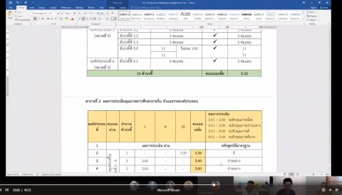 ประชุมเตรียมความพร้อมตรวจประกันคุณภาพการศึกษารอบ 9 เดือน ปี 2562 (14 พ.ค. 63)