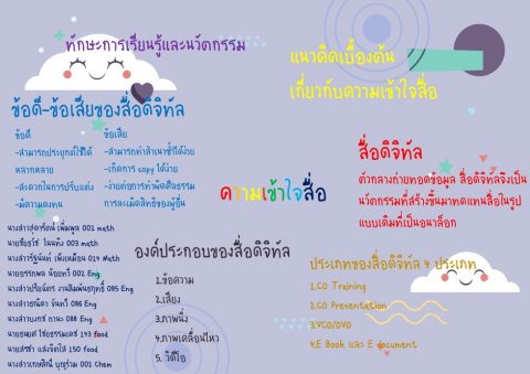 สอนออนไลน์วิชาความเข้าใจและการใช้ดิจิทัล ครั้งที่ 2 ตอนเรียน F1 (25 ม.ค. 64)