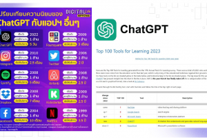 อบรม แค่ AI ธรรมดา ยังไม่พอจริงหรือ (23 ส.ค. 67)