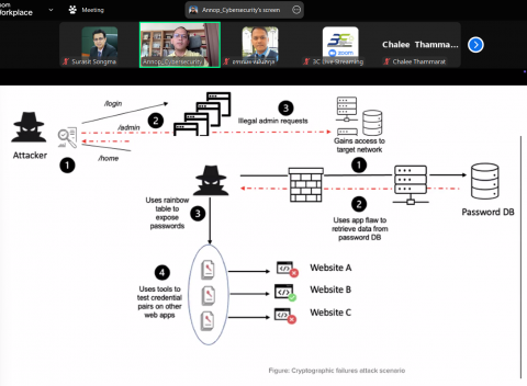 อบรม Cybersecurity Penetration Testing Whorkshop (24 พ.ย. 67)